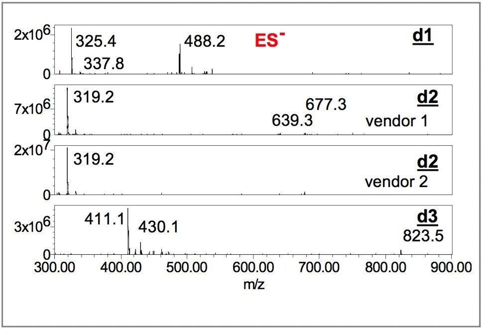 Negative ion mass spectra