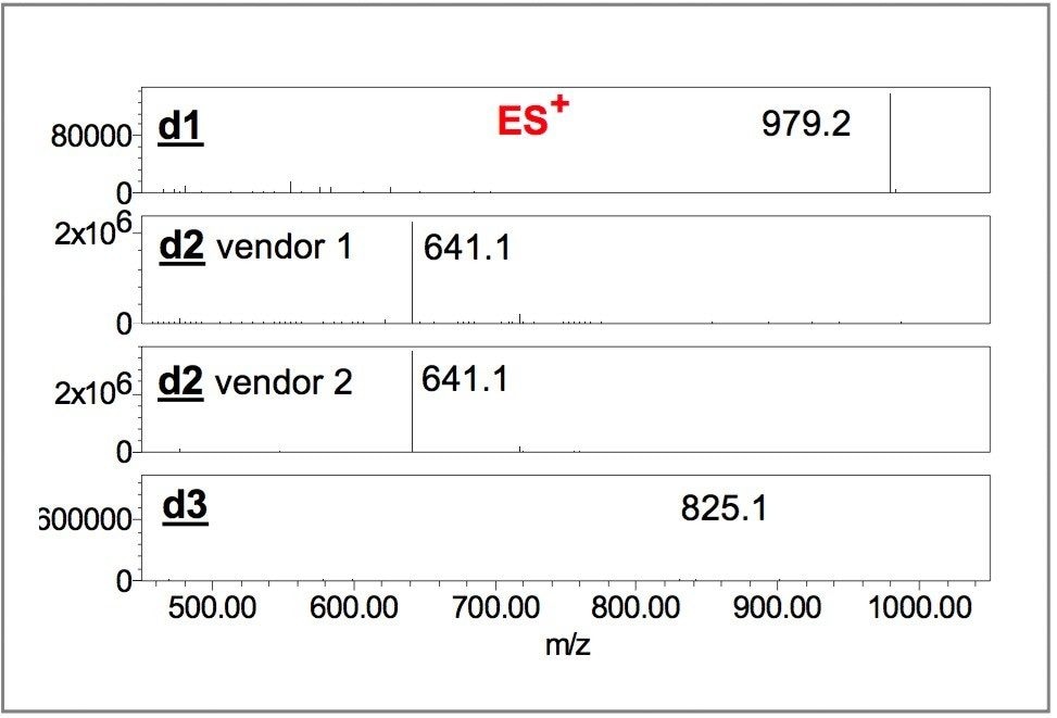 Positive-ion mass spectra