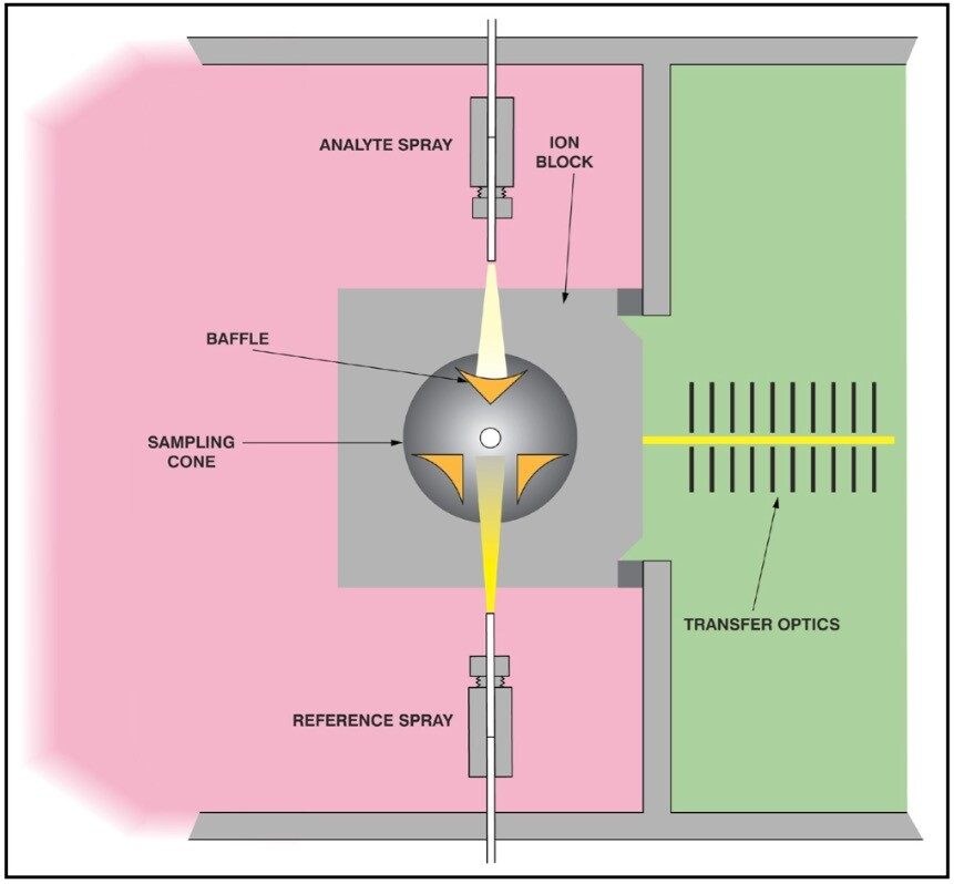 Schematic Diagram of the LockSpray Ion Source