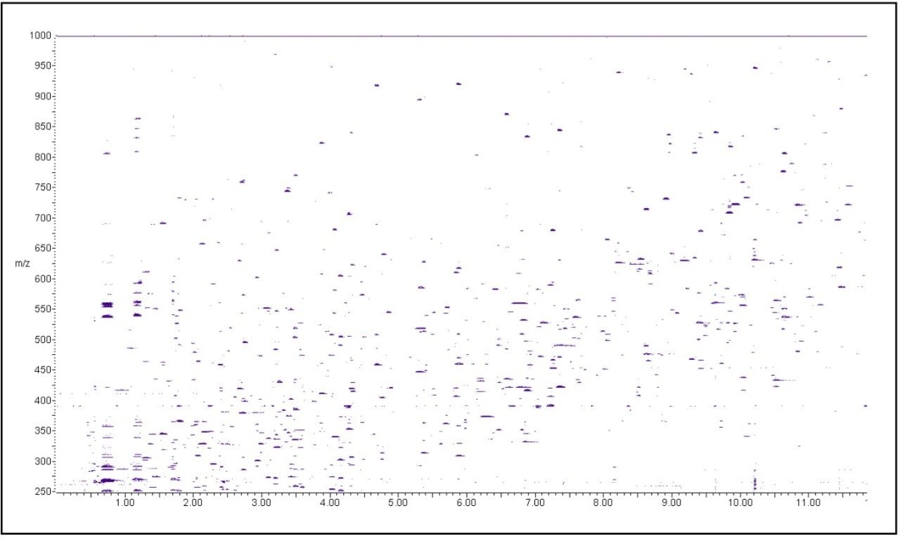 Contour plot 