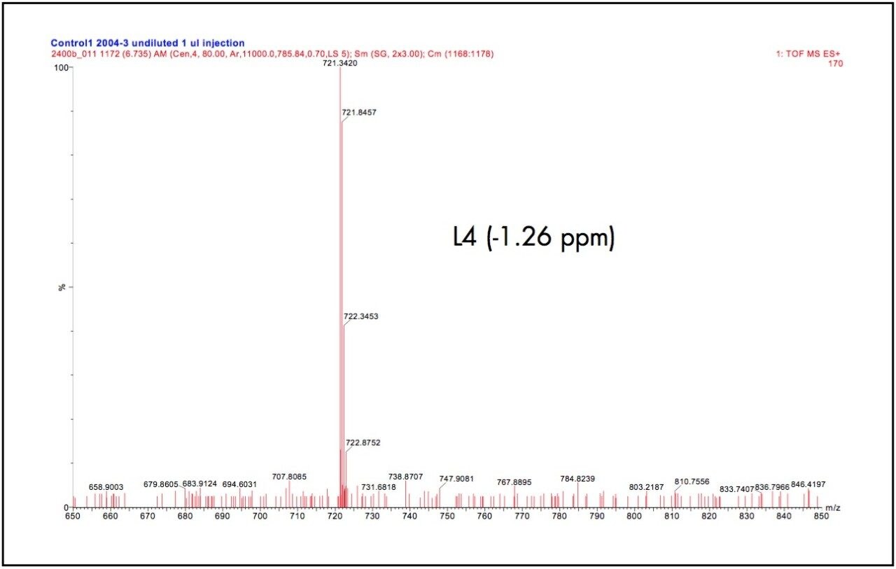 Spectrum of the L4 fragment 