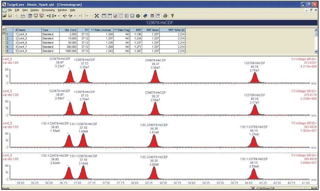 QuanLynx browser display of hexa-furans