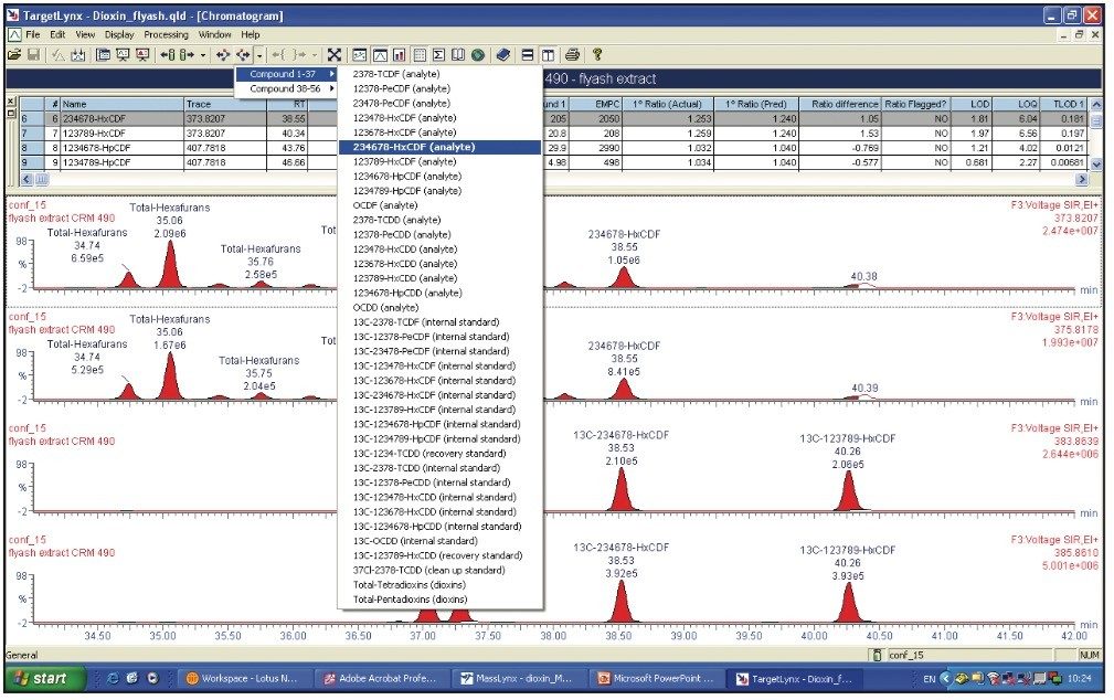 Congener Select functionality of QuanLynx browser