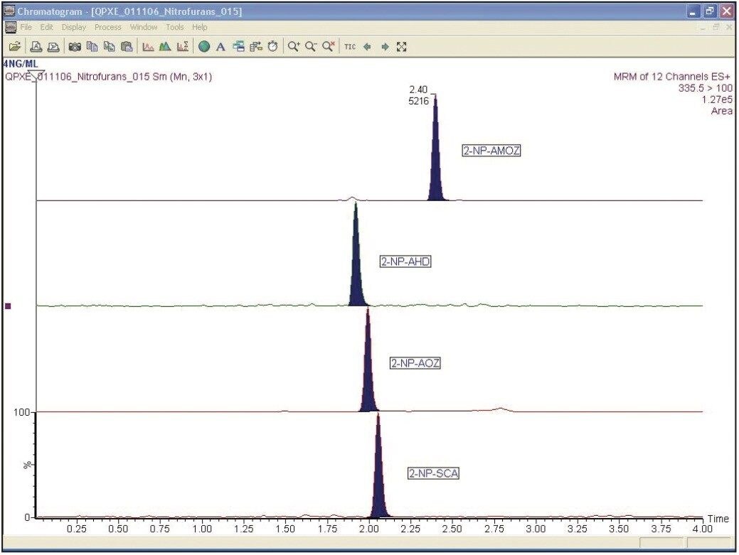 Chromatography at 4 ng/mL– equivalent to 1 ppb (the MPRL) achieved using ACQUITY UPLC.