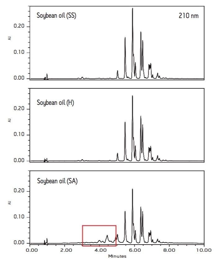 210 nm UV chromatograms of three soybean oils using a 2.1 x 100 mm BEH C18 column