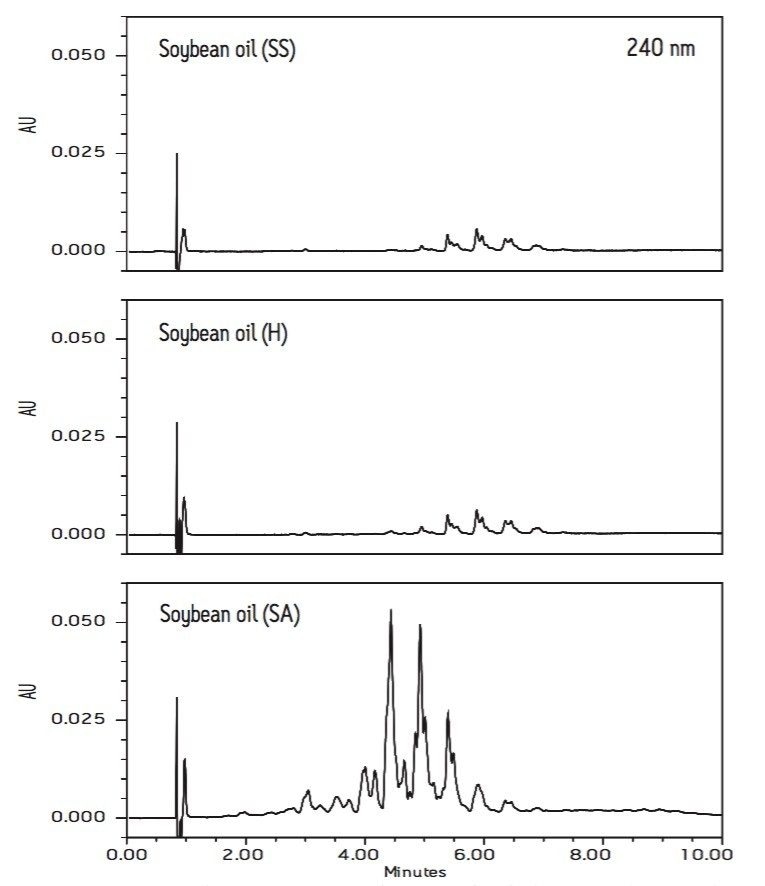 UV chromatograms (240 nm) of three soybean oils