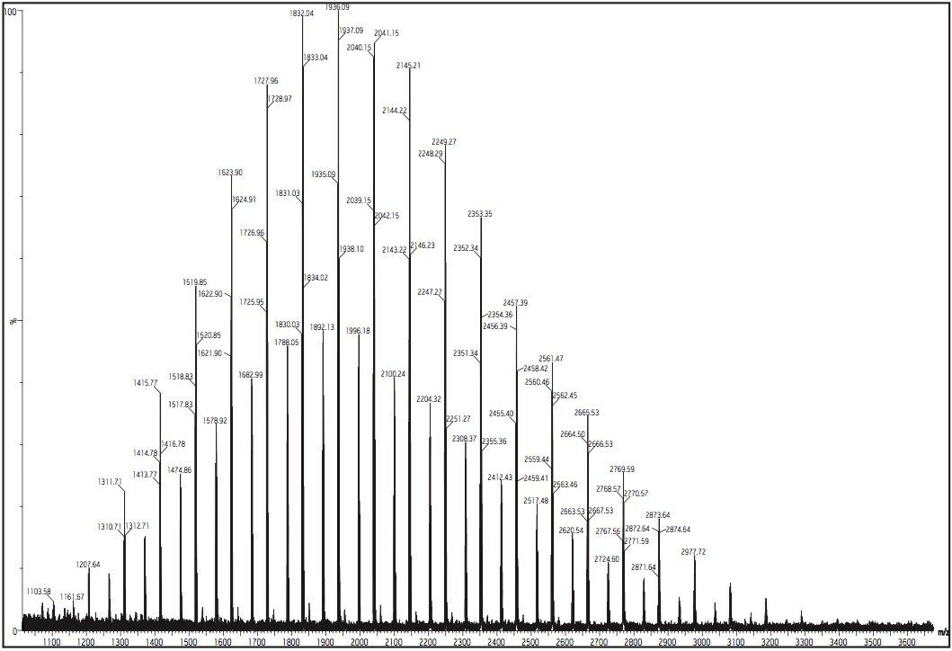 Polystyrene 2000 MALDI micro MX spectrum