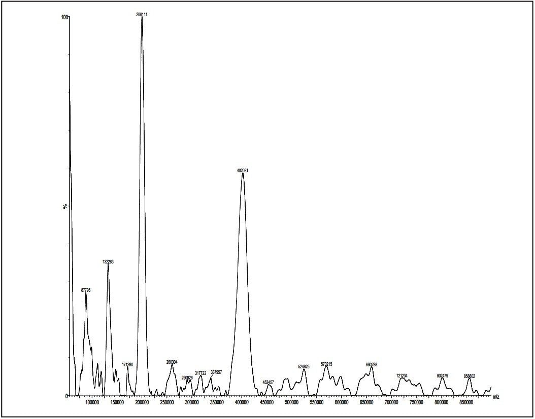 Polystyrene 410K MALDI micro MX spectrum