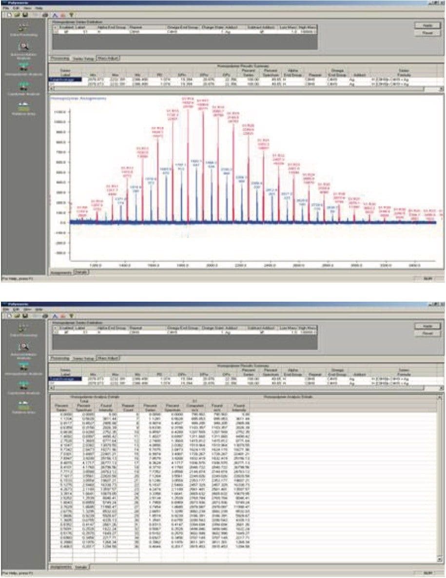 Polymerix is used for molecular weight distribution measurement for Polystyrene