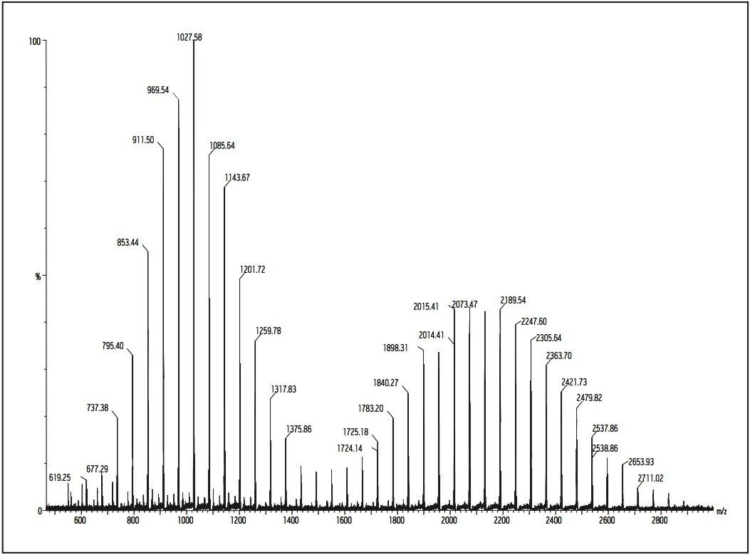 Polypropylene glycol 1000 and 2000 mixture MALDI micro MX spectrum