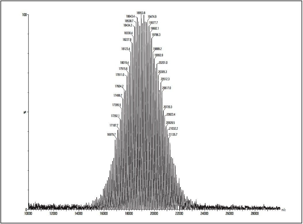 Polystyrene 19K MALDI micro MX spectrum. 