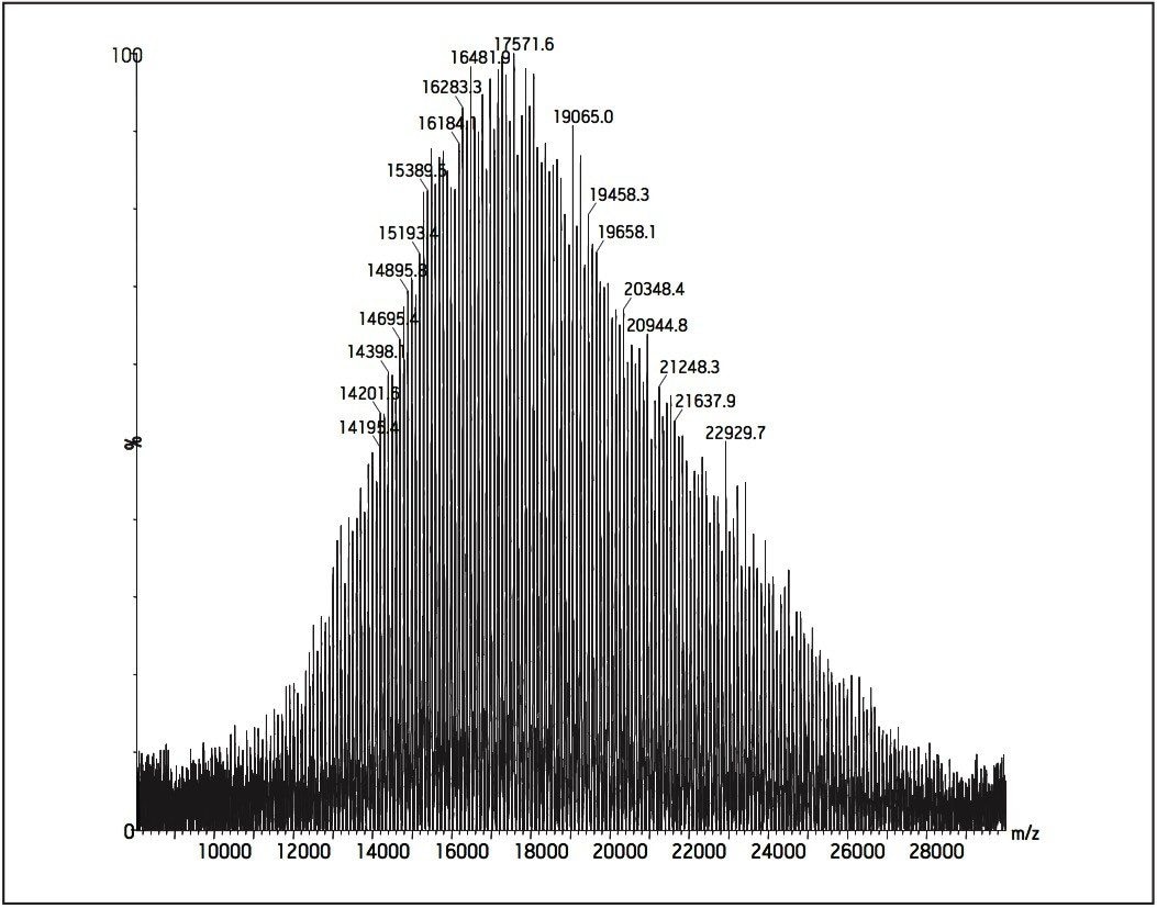 Polymethyl methacrylate 20K (1 mg/mL) MALDI micro MX spectrum