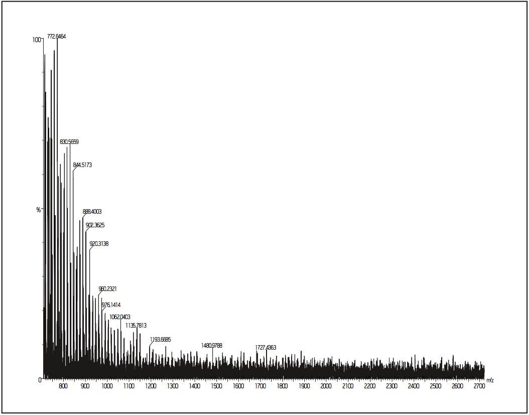 Poly-(DL-Lactide-co-glycolide) (1 mg/mL) MALDI micro MX spectrum before GPC separation. Dithranol was used as the matrix