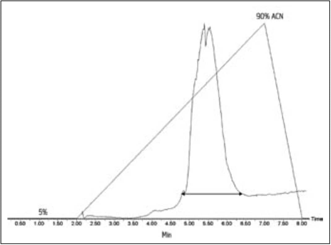 TIC chromatogram