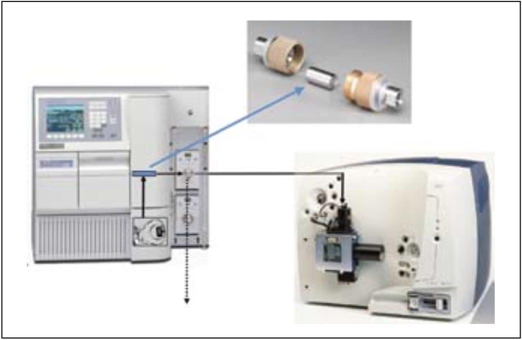 LC/ESI-TOF MS configuration