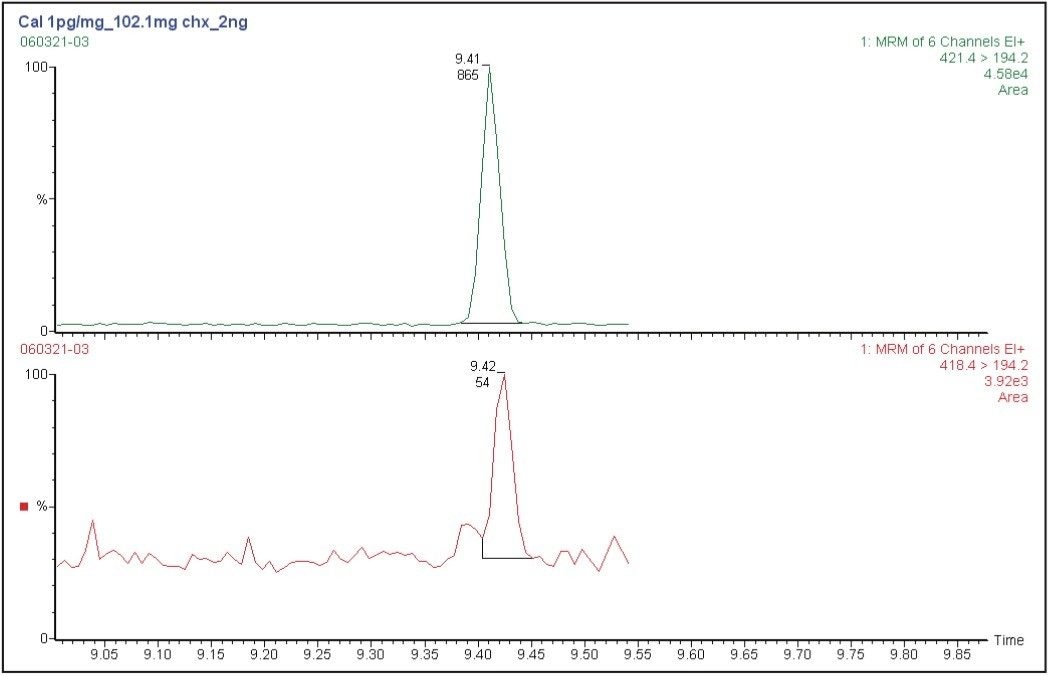 Chromatogram obtained after extraction of nandrolone