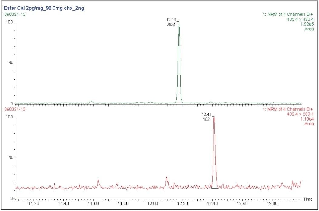 Chromatogram obtained after extraction of testosterone acetate