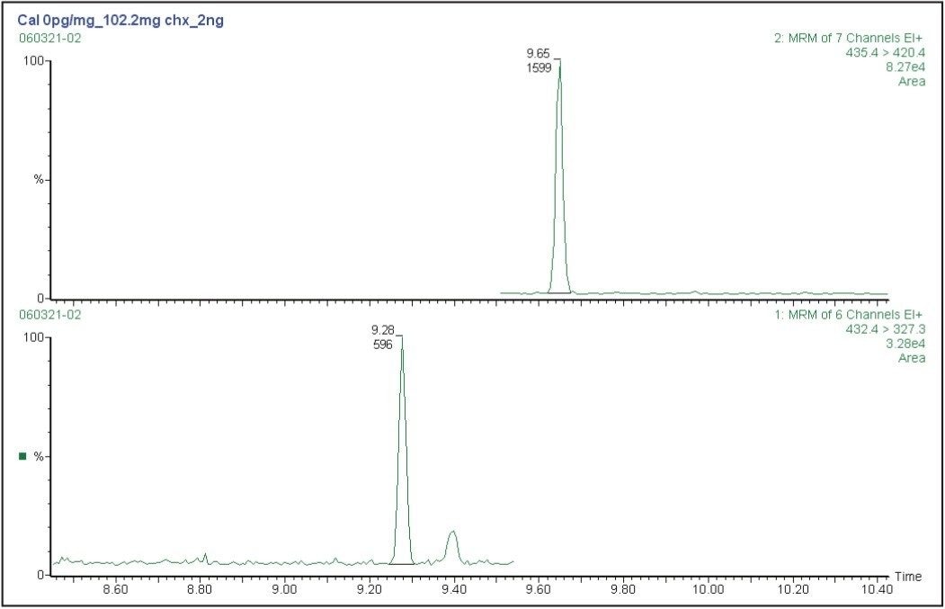  Chromatogram obtained after extraction of DHEA