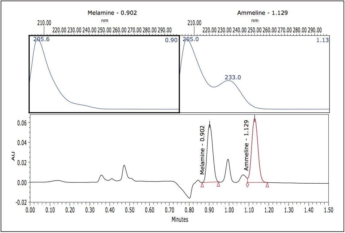 Spectrum index plot 