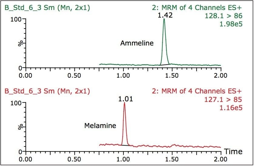 UPLC-MS/MS chromatogram of a standard containing 2.5 pg/μL melamine and ammeline