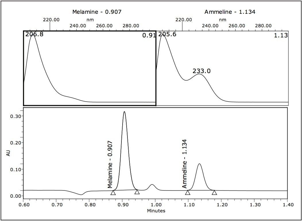 Spectrum index plot