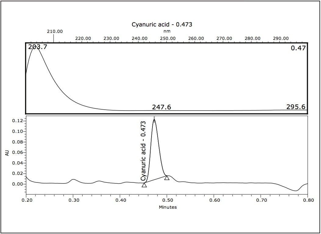 Spectrum index plot