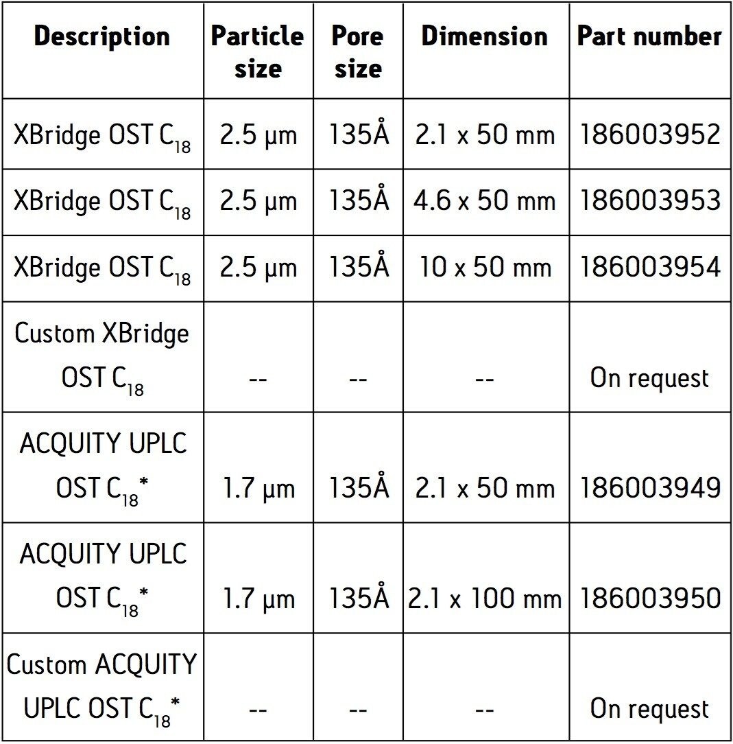 BEH OST Columns information 