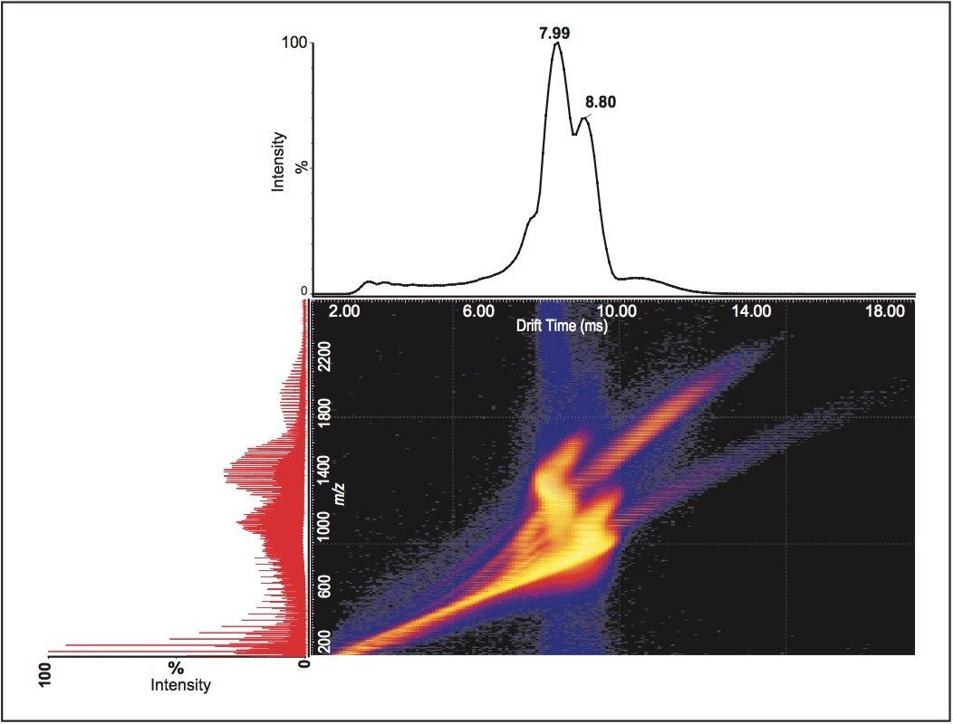 Data for analysis of PEG 4450 