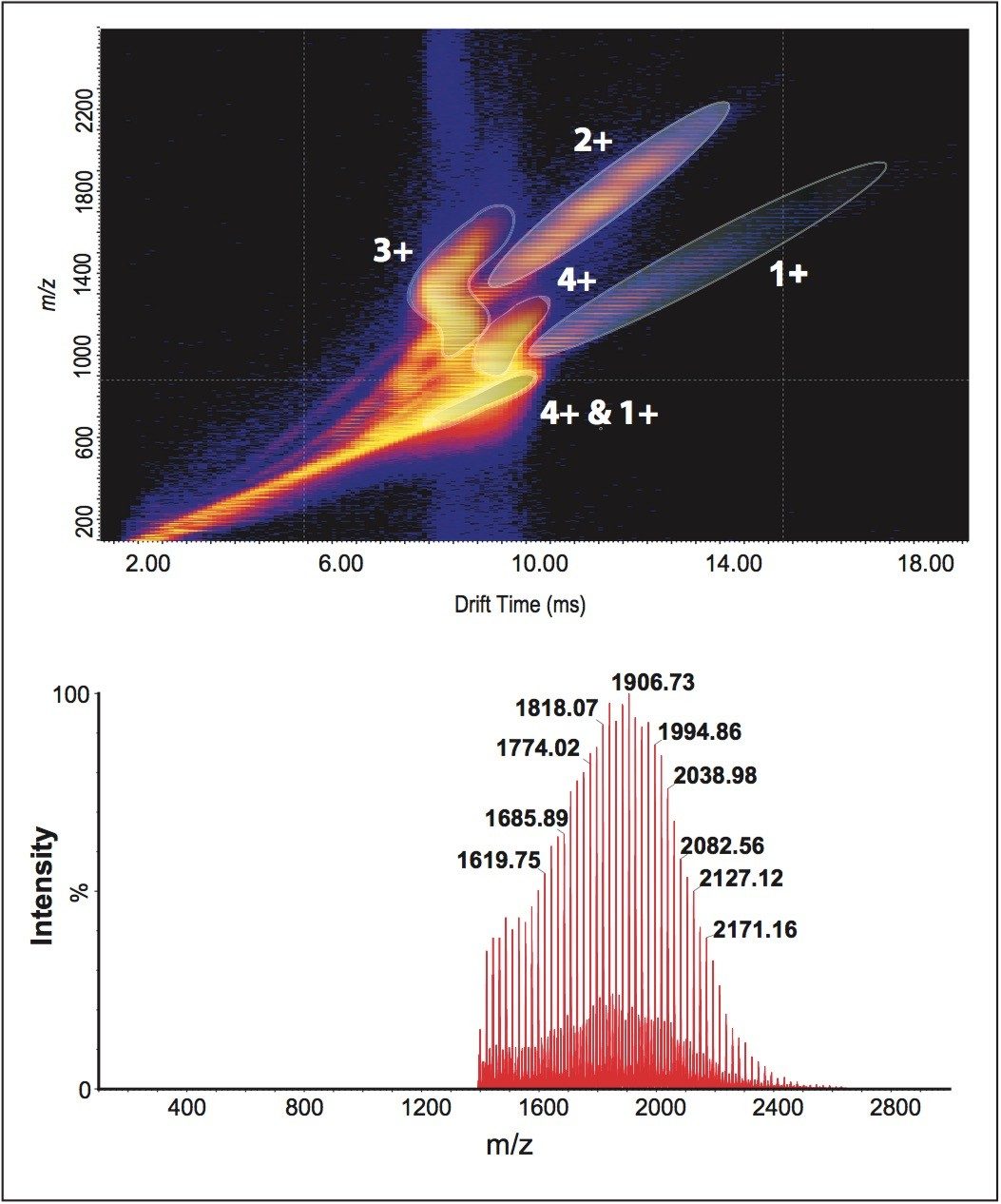 Analysis of PEG 4450 using HDMS