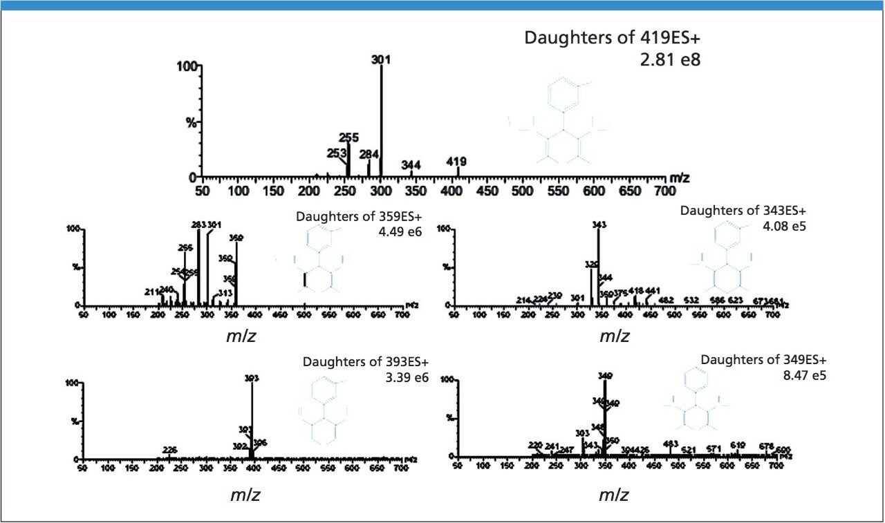 The mass spectrum and proposed structure of each impurity