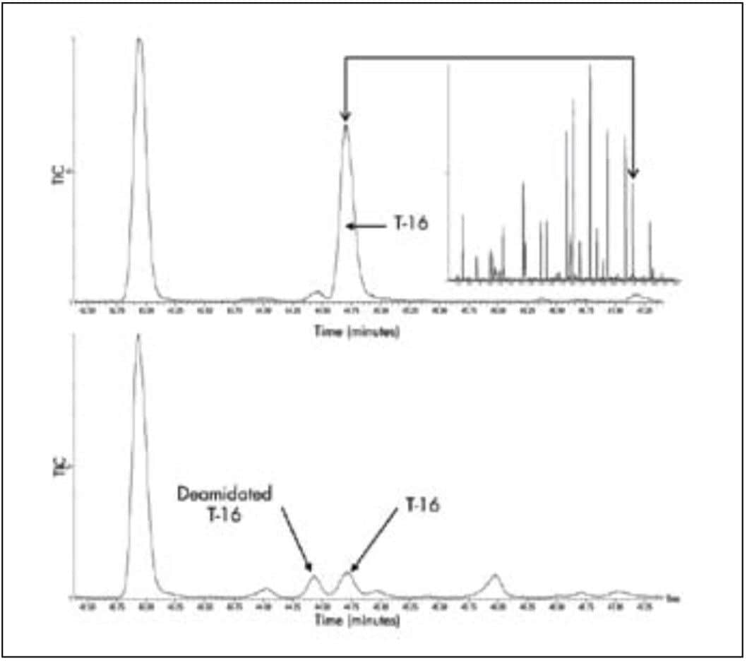 Separation of a deamidated peptide from its native form