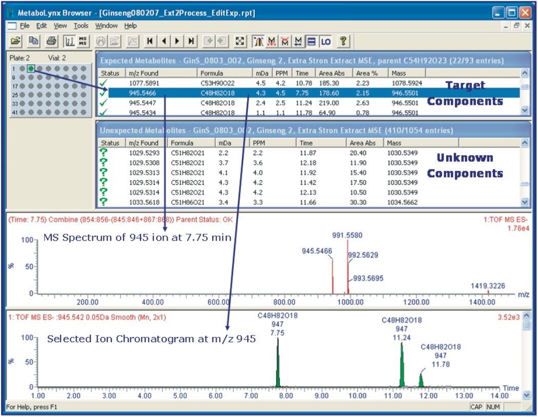 MetaboLynx report for UPLC-HDMS analysi