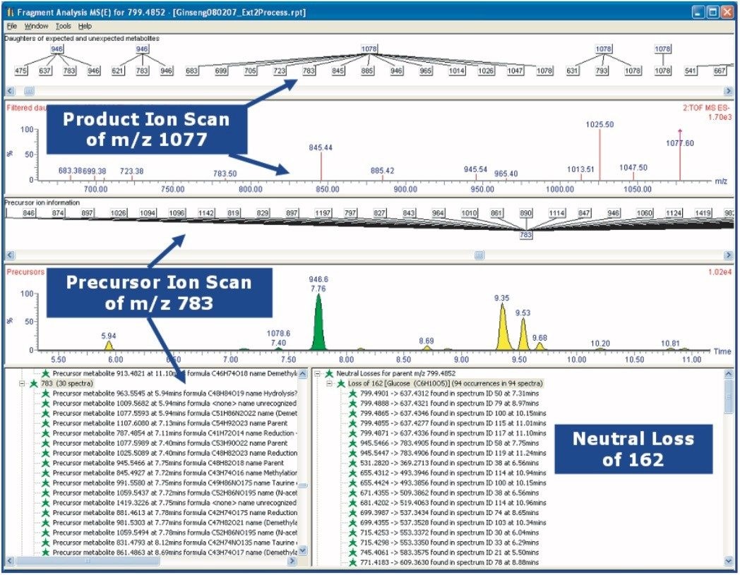 MassLynx fragment analysis window