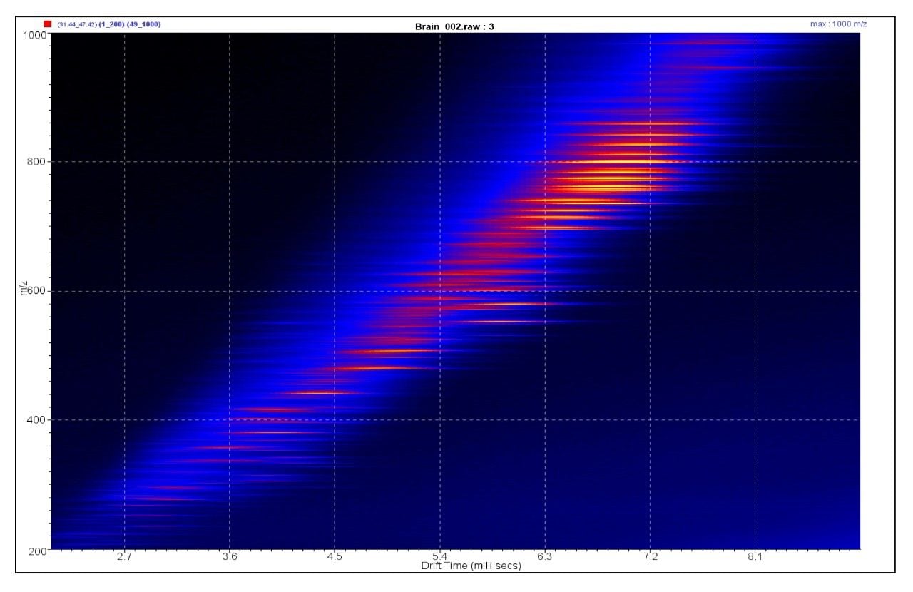 DriftScope plot of m/z vs drift-time