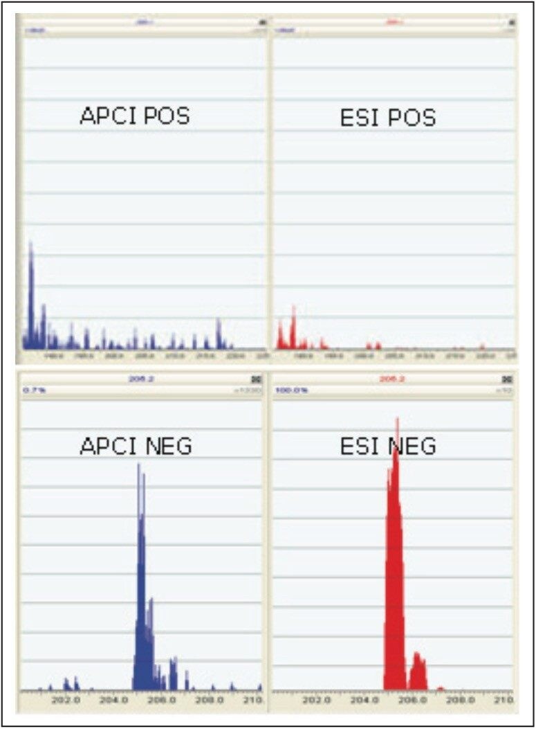 ESCi for ibuprofen