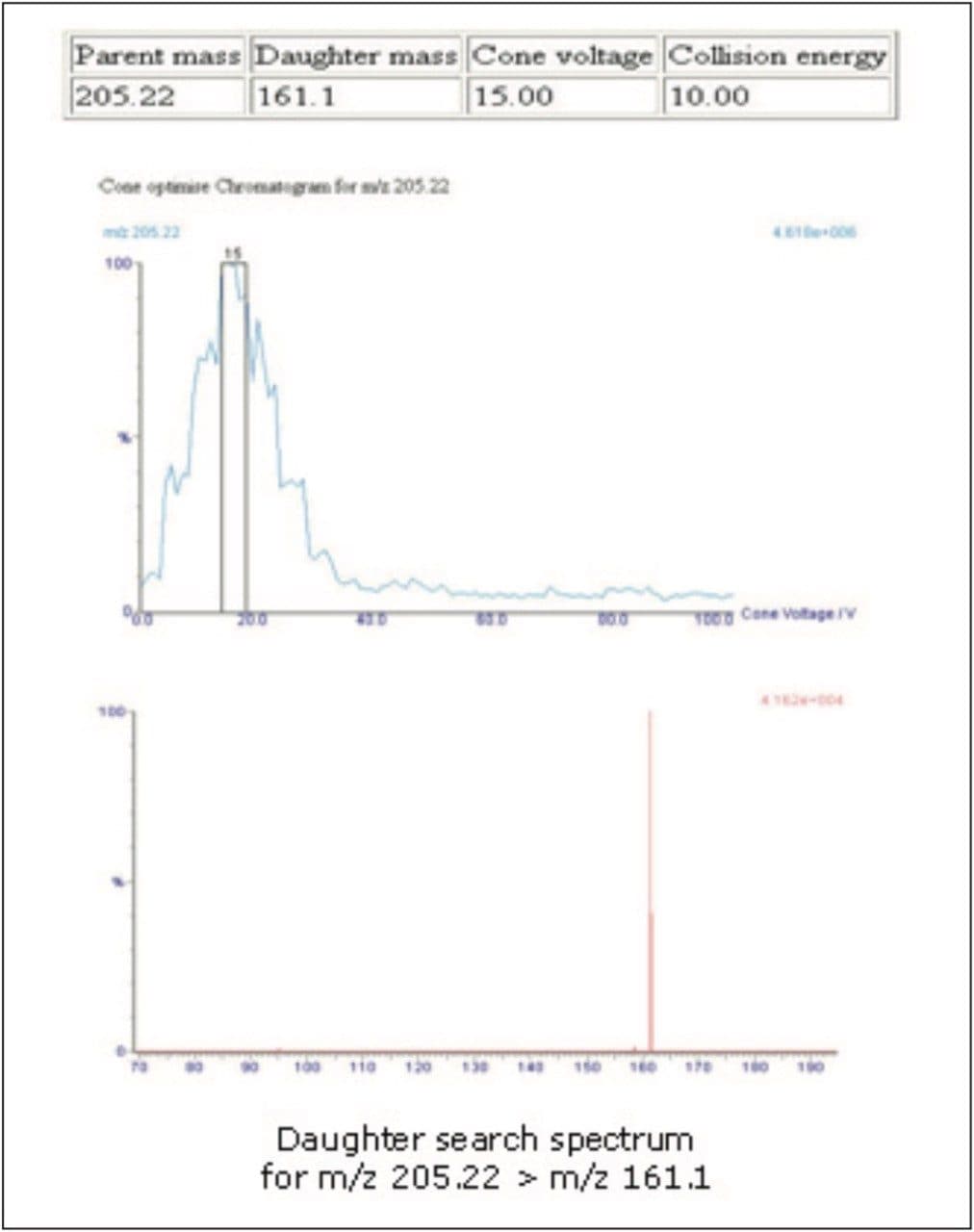  Abbreviated sample report