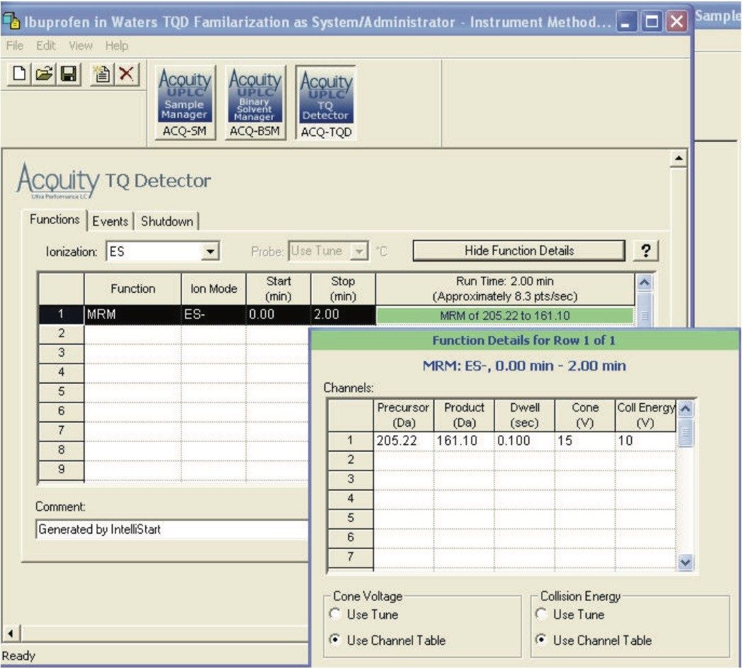 MRM method