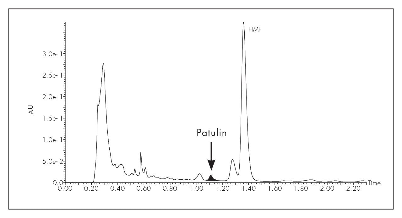 Chromatogram