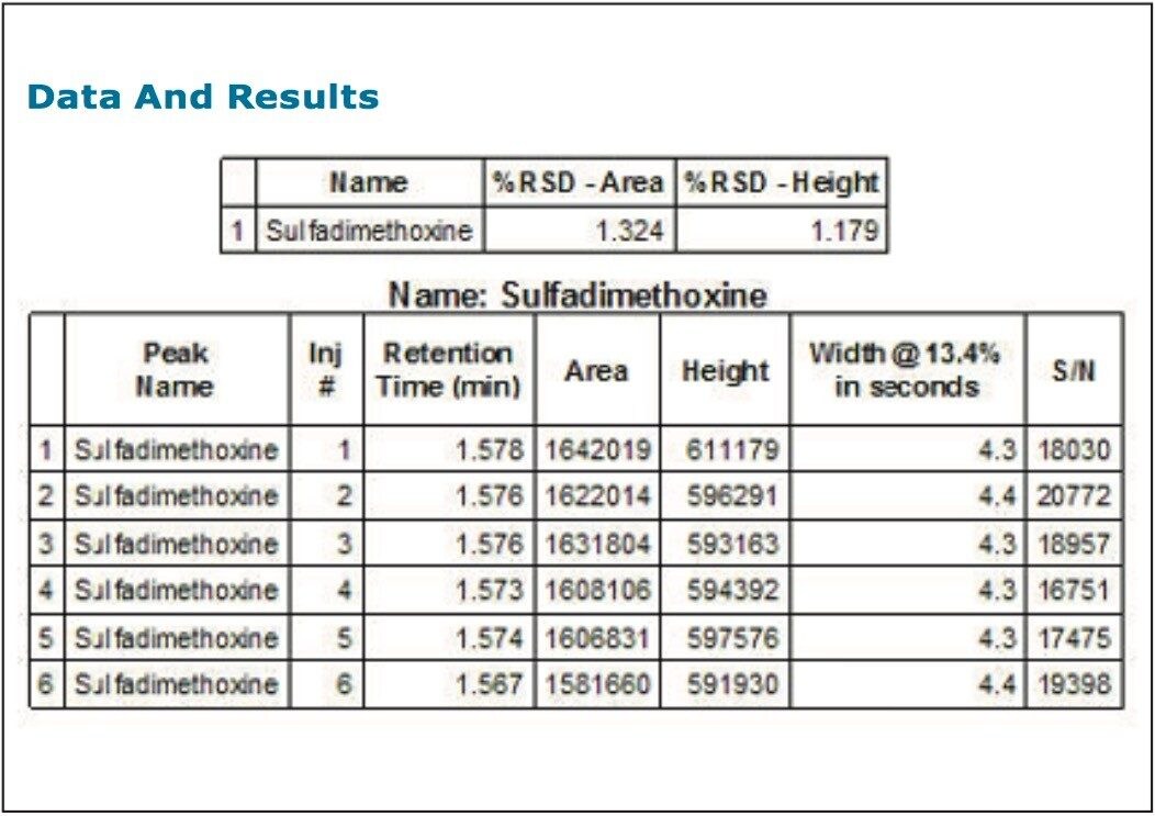 Sample results