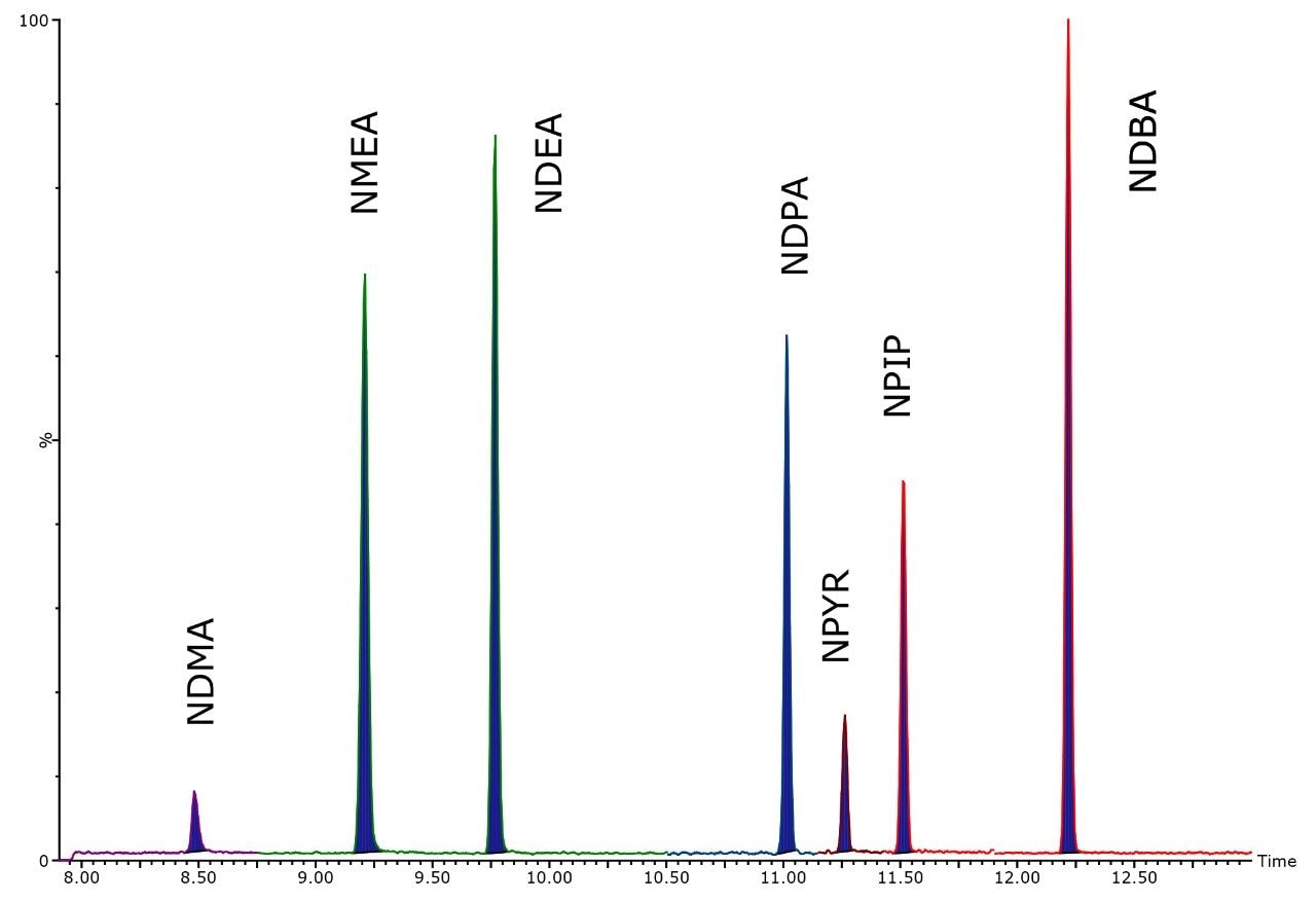 Extracted MRM chromatogram