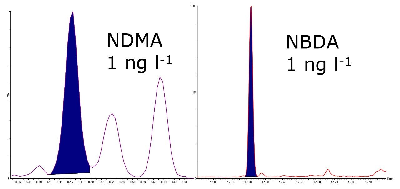 Tap water spike NDMA and NDBA