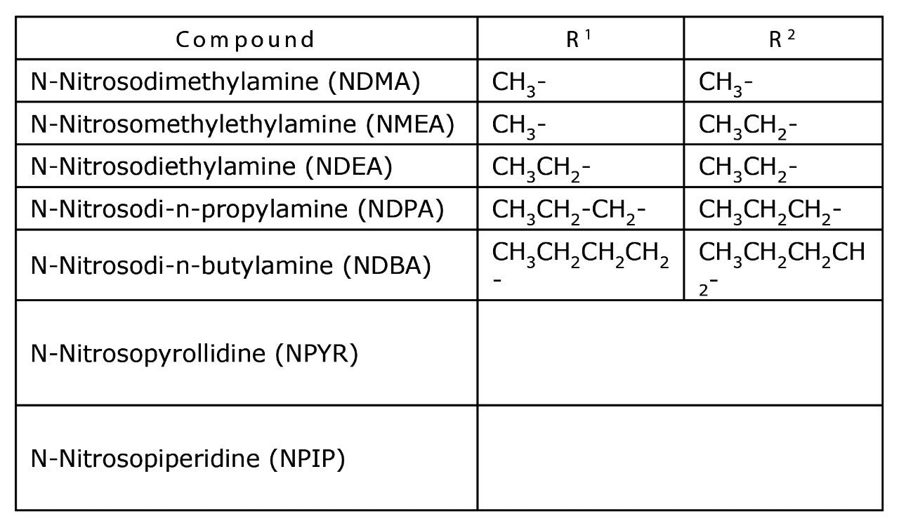 N-nitrosamine variants