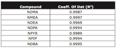 Coefficient of determination