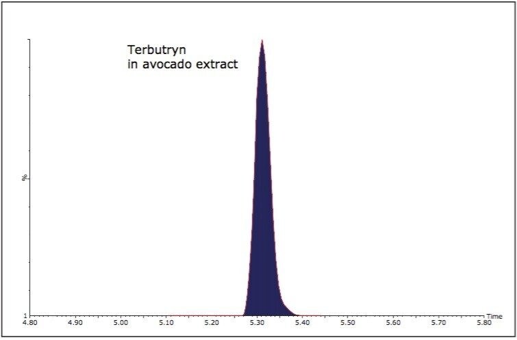 Terbutryn in avocado extract