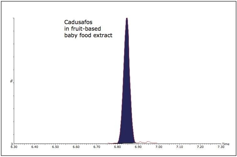 Cadusafos in fruit-based baby food extract