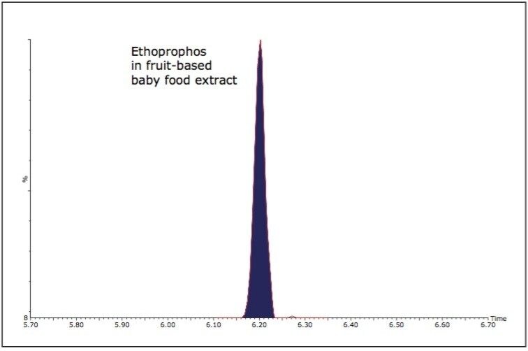 Ethoprophos in fruit-based baby food extract