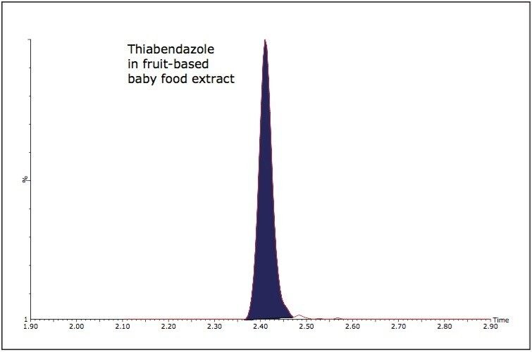 Thiabendazole in fruit-based baby food extract