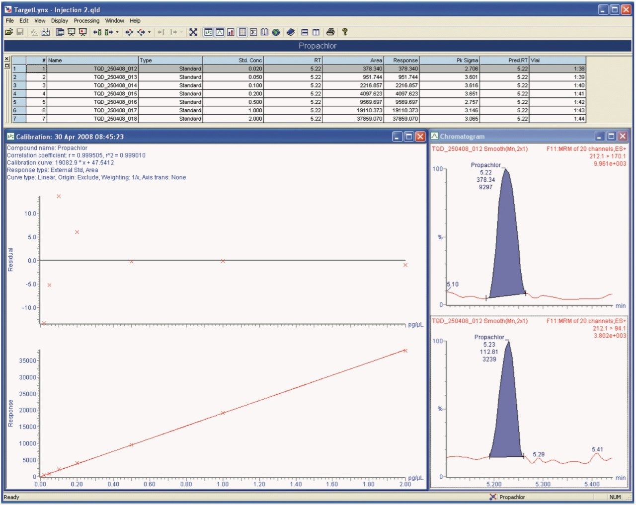 TargetLynx view showing a solvent standard calibration curve