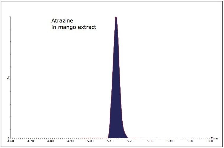 Atrazine in mango extract