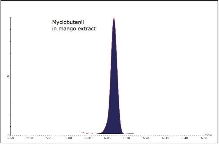 Myclobutanil in mango extract